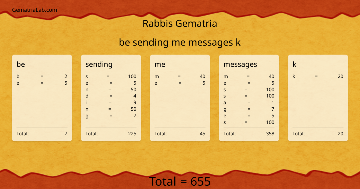 be sending me messages k in rabbis Gematria